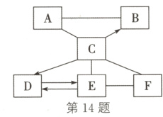 旦E第14题