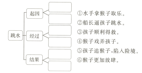 结果猴子更加放肆