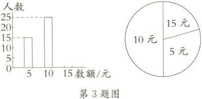 51015数额/元第3题图