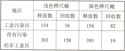 没有污染158的非工业区39339319
