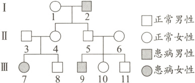 患病男性患病女性