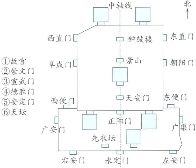 左安安门右安门永定门