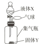 集气瓶冖固体Y