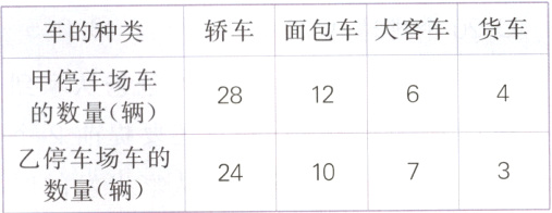 乙停车场车的1024数量辆