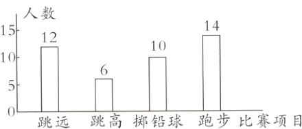 跳高掷铅球跑步比赛项目跳远