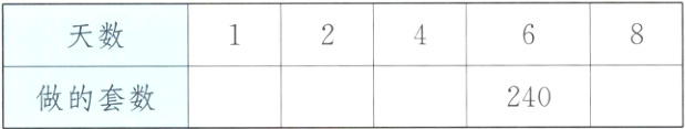 做的套数240