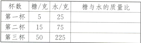 第二杯1575第三杯c50225