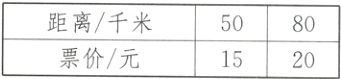 距离千米50L80票价元1520