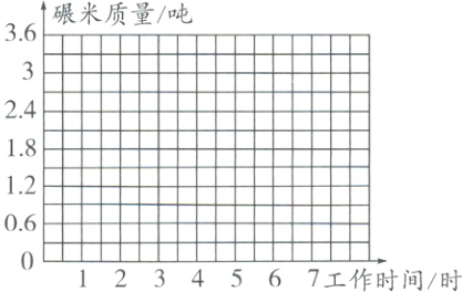 06881234567工作时间时