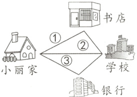 学校小丽家银行