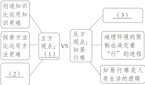 知易行难是人2类生活的逻辑