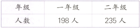 年级一年级二年级人数198人235人