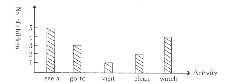 Activitycleanwatchvisitseeagoto