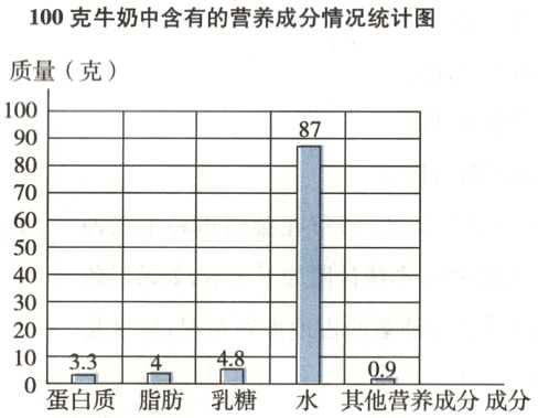 1{34009蛋白质脂肪乳糖水其他营养成分成分