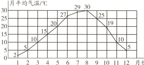 123456789101112月份