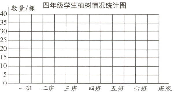 一班二班三班四班五班六班班级
