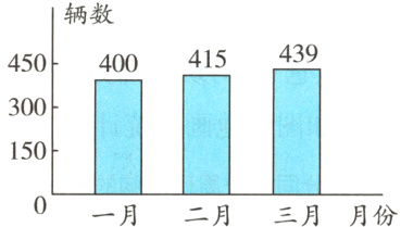 0−月二月三月月份