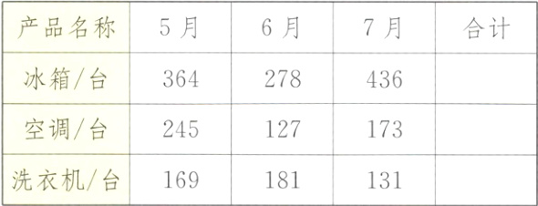 洗衣机台169181131