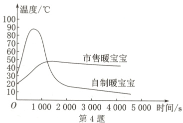 10002000300040005000时间s第4题