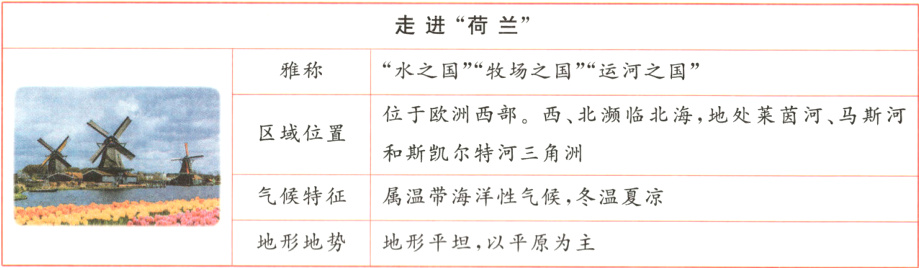 地形地势地形平坦以平原为主