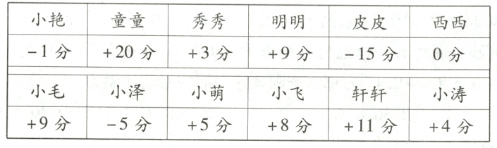 9分5分5分8分11分4分