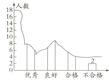 优秀良好合格不合格
