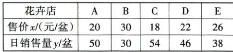 30182226售价x/元/盆20日销售量y/盆5030544638