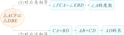 2对应边相等CABDABCD求AD的长
