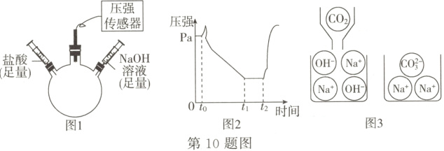 1时间图3图2图1第10题图