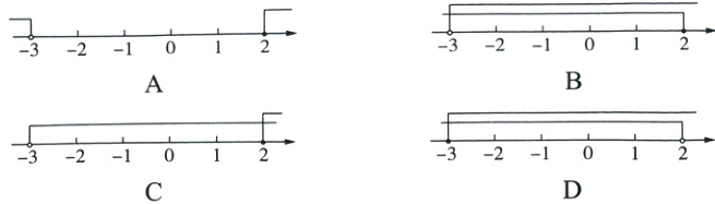 −3−2−1012−3−2−1012