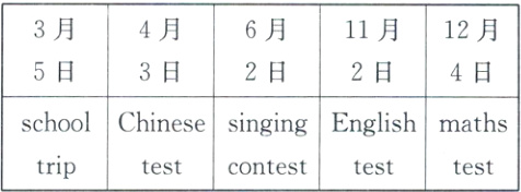 schoolChinesesingingEnglishmathstriptestcontesttesttest