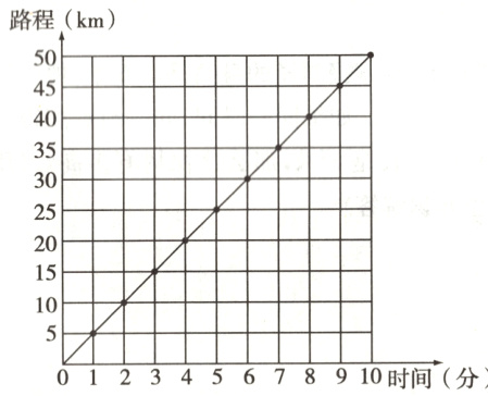 012345678910时间分