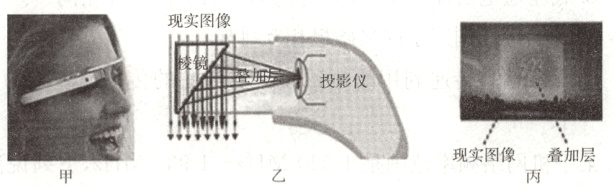 现实图像叠加层