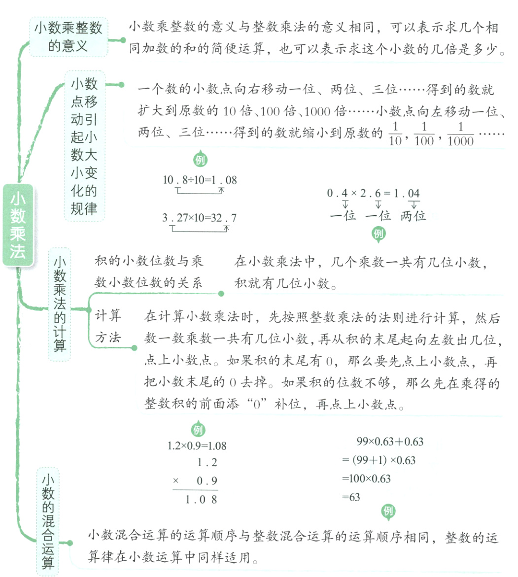 规律一位一位两位32710327