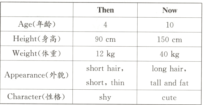 Character性格shycute
