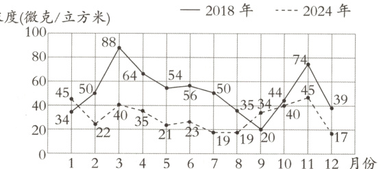 2017123456789101112月份