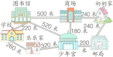 200品320米260少年宫米邮局