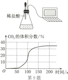 050100150200时间s第9题