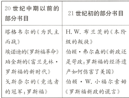 戈斯奈尔的《竞选者伯顿W小福尔索姆的冠军罗斯福》《罗斯福新政的谎言》