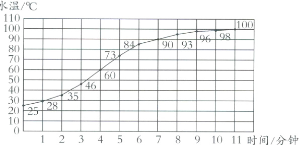 221234567891011时间分钟