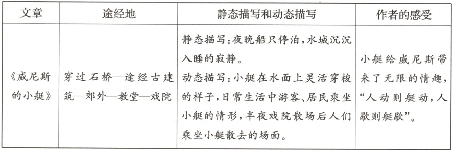 小艇的情形半夜戏院散场后人们歇则艇歇乘坐小艇散去的场面