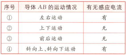 前后运动斜向上斜向下运动