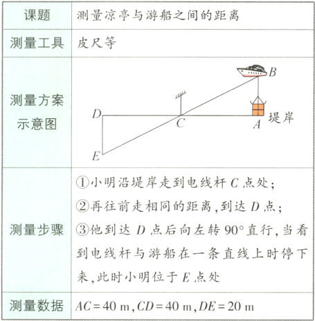 来此时小明位于E点处测量数据AC40mCD40mDE20m