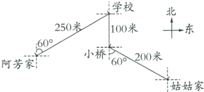 阿芳家60姑姑家