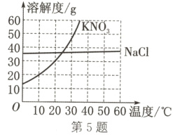 100102030405060温度第5题