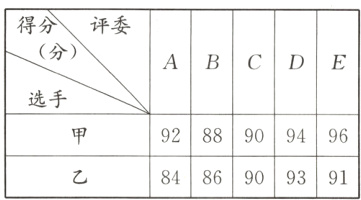 92889094968486909391