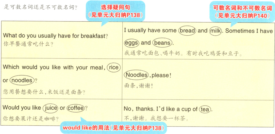 不谢谢我想要一杯茶你想要果汁还是咖啡