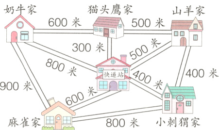 L6麻雀家田田800米小刺猬家
