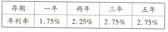 175年利率225275275