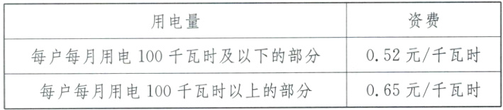 065元千瓦时每户每月用电100千瓦时以上的部分